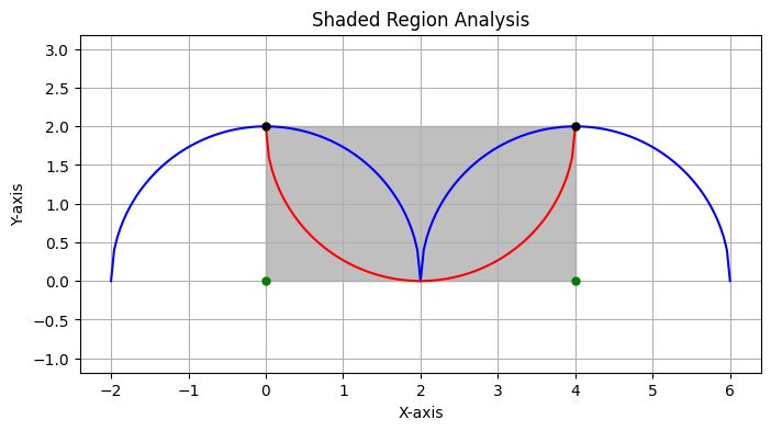 Matplotlib output showing semicircle configuration.