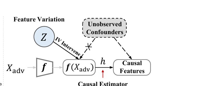Causal Adversarial Instruments