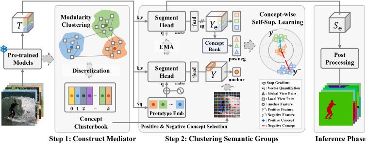 Causal Unsupervised Segmentation