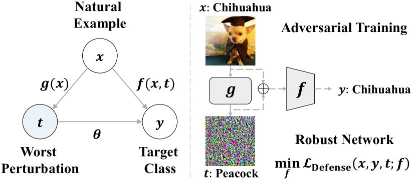 Adversarial Double ML