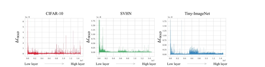 Masking Adversarial Damage