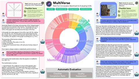 MultiVerse