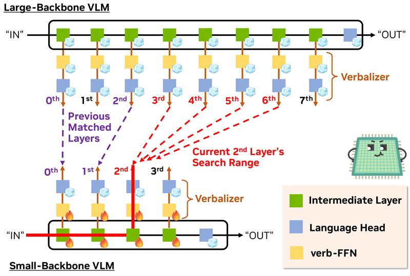 VLsI